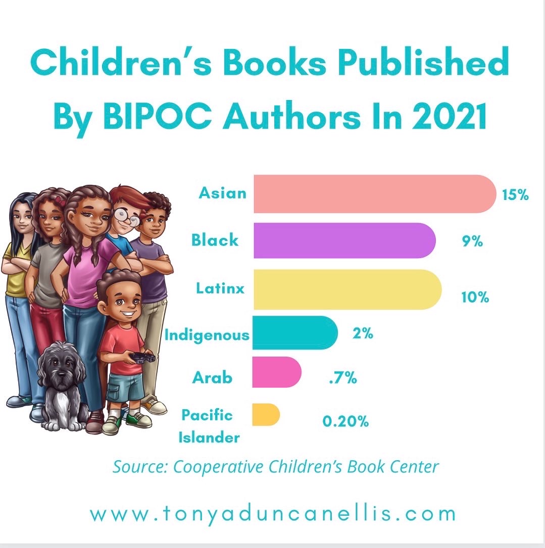 Diversity in Children's Literature 2021 - Tonya Duncan Ellis